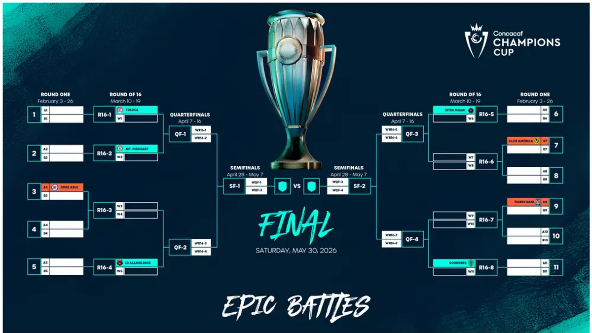 Concachampions 2026: Conoce los enfrentamientos de primera ronda Concachampions 2026: Conoce los enfrentamientos de primera ronda