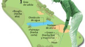 Golf de Brasil critica la excusa del zika para desertar Rio-2016