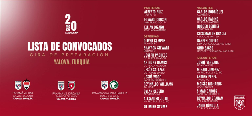 Panamá Sub-20 y sus convocados para amistosos en Turquía