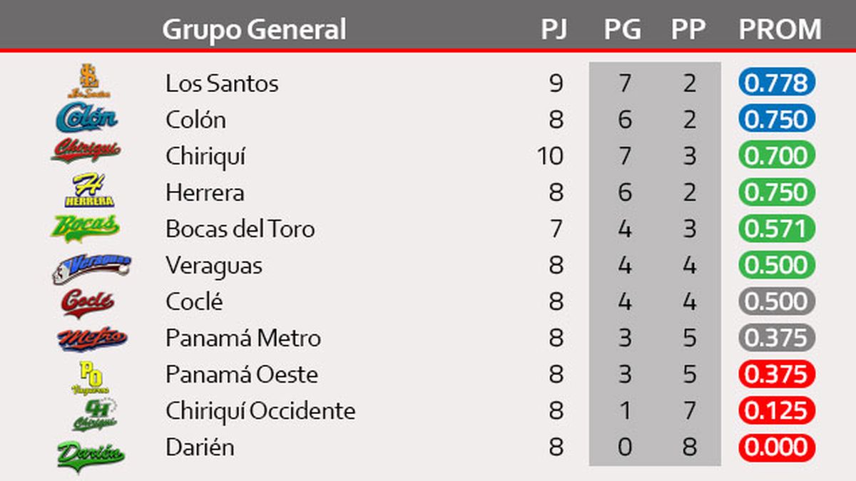 Posiciones De Beisbol