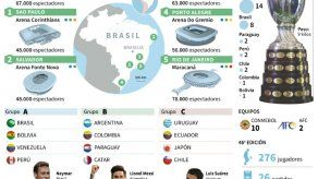 Figuras sudamericanas con sed de revancha en la Copa América-2019