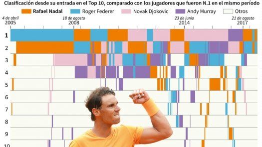 Nadal evita a Zverev, Thiem y Djokovic hasta la final de Roland Garros