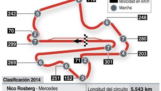 Nico Rosberg, el más rápido en las segundas pruebas en Malasia