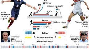 Alemania-Francia y Colombia-Brasil abren 4tos con duelos de goleadores