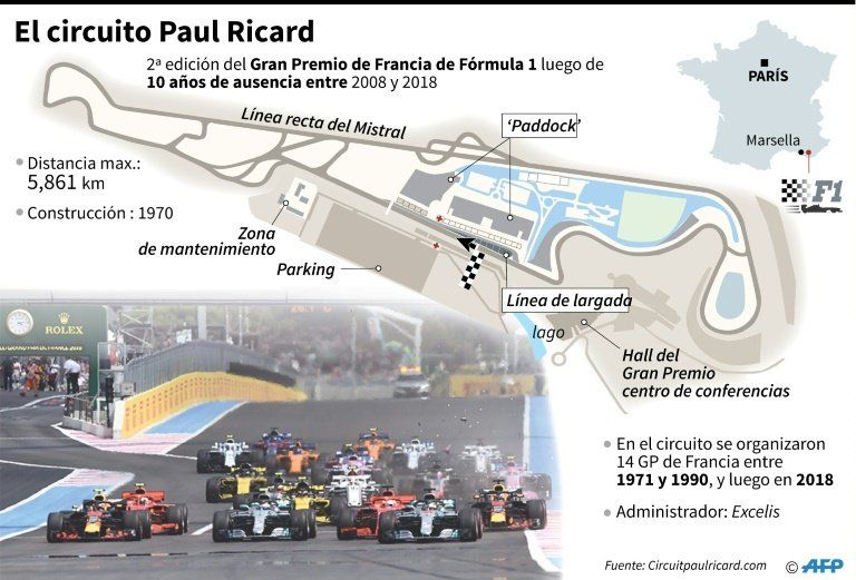 Lewis Hamilton y Mercedes marcan el paso en el GP de Francia