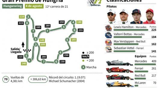 Tras la locura de Alemania, Hamilton afronta la revancha en Hungría