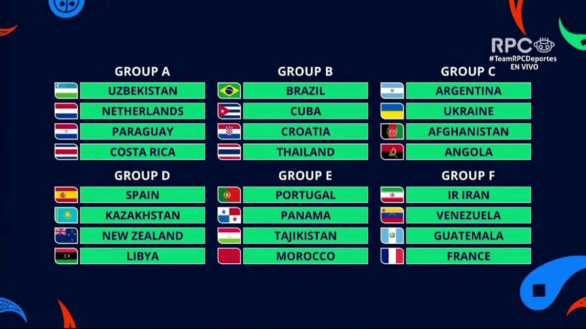 Mundial De Futsal 2024: Así Quedaron Conformados Los Grupos