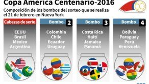 Sorteo de Copa América Centenario pone en marcha inédito torneo con superestrellas