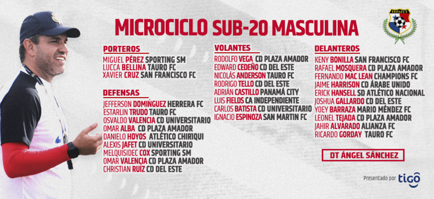 Nuevos jugadores convocados para microciclo de la selección Sub-20 de Panamá