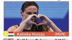 Húngara Hosszu alcanza en los 100 m espalda su segundo oro en Rio-2016