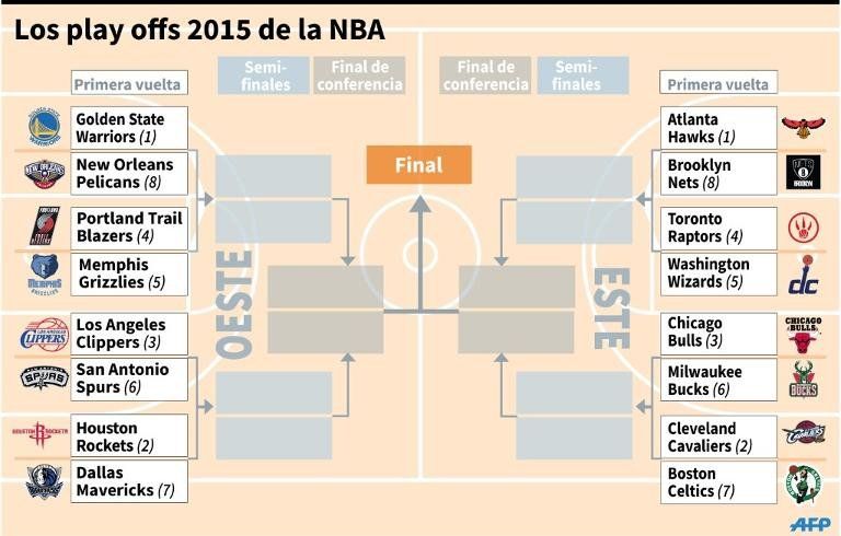Postemporada NBA llena de intrigas y pareos candentes