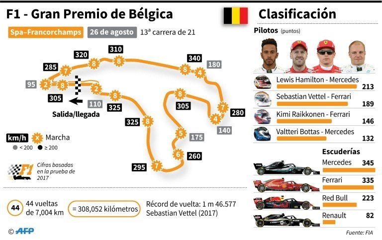 Raikkonen lidera los libres en Bélgica, calvario para Vandoorne en casa