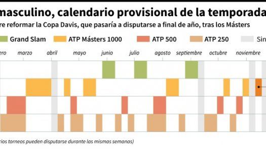 La ITF va a decidir sobre una reforma de la Copa Davis que divide