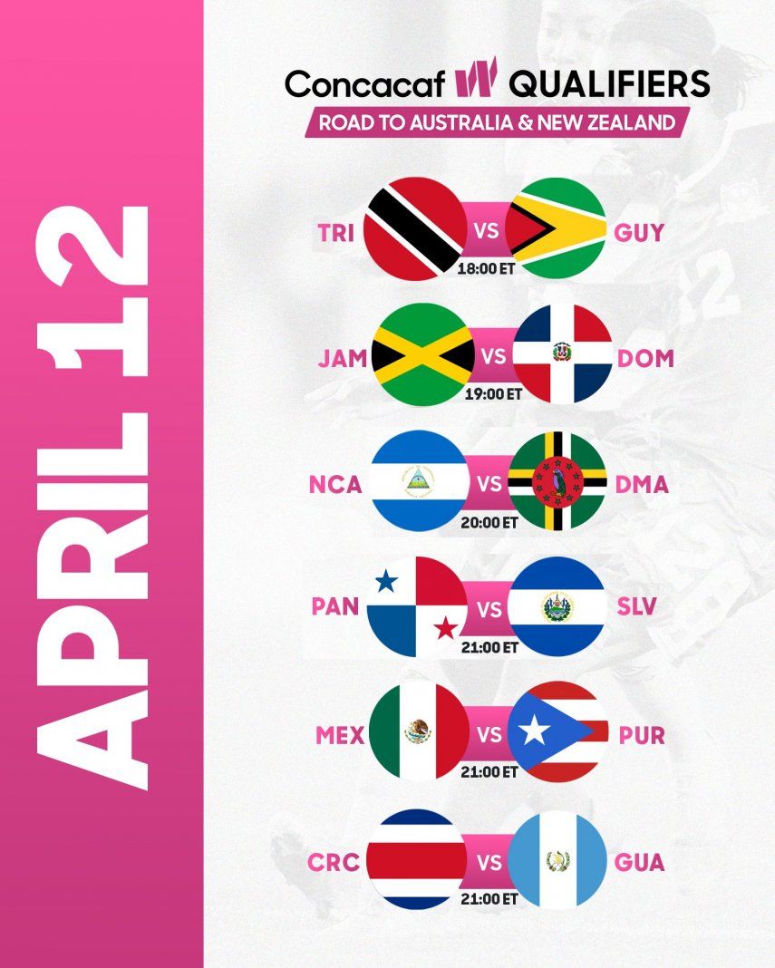 Se definen los clasificados para para el Concacaf W