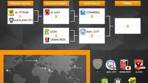 Mundial de Clubes: Se definen los enfrentamientos