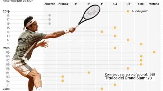 Nadal y Federer buscan la final con la lluvia como amenaza