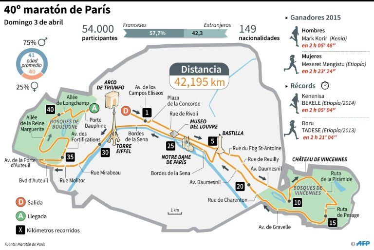 Los kenianos dominan el maratón de París