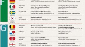 La FIFA hace oficial los campamentos de Panamá y sus rivales en Rusia 2018