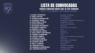 La FPF anuncia convocadas de Panamá para el UNCAF Femenino U16 La FPF anuncia convocadas de Panamá para el UNCAF Femenino U16