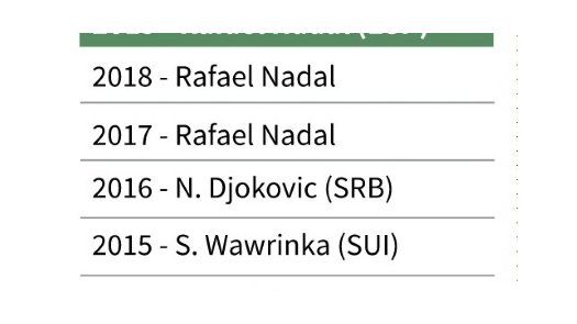 España suma su 24º título en Roland Garros, la mitad gracias a Nadal