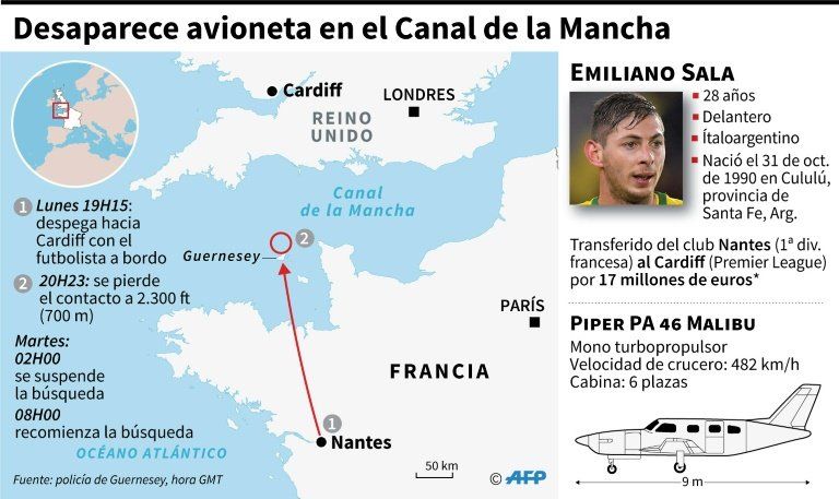 Nantes e Liga Francesa anunciam homenagens ao argentino Emiliano