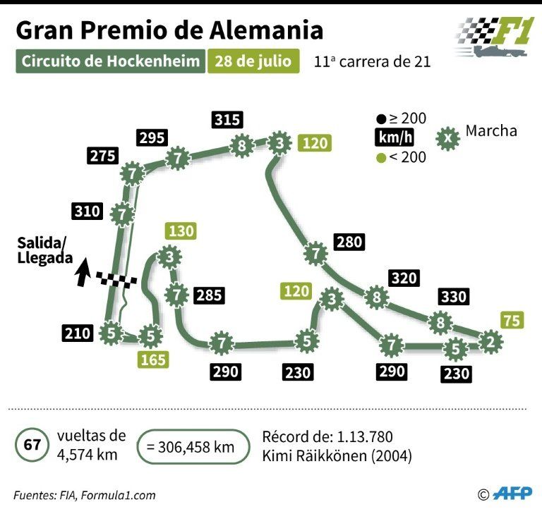 Hamilton logra la pole en Alemania, Ferrari con muchos problemas