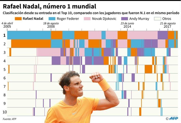 Nadal evita a Zverev, Thiem y Djokovic hasta la final de Roland Garros