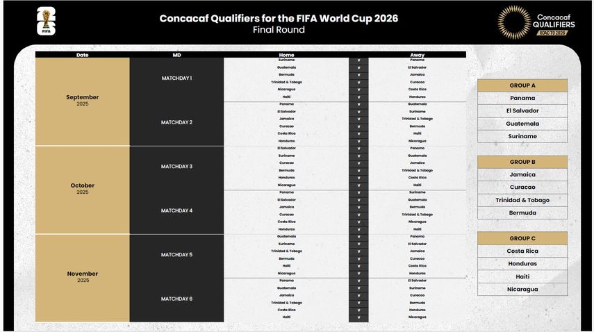 Eliminatorias Concacaf: ¿Cuál sería el calendario de Panamá para la fase final?