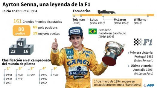Homenaje en Brasil por 25 aniversario de la muerte del piloto Ayrton Senna