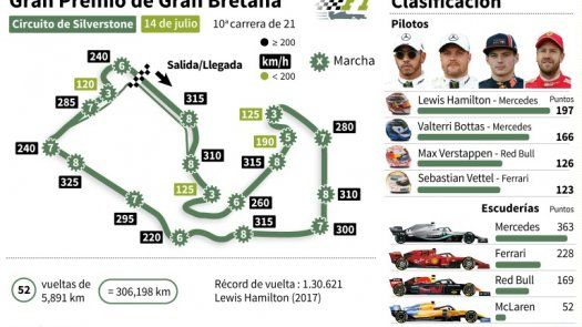 ¿Resbalón de Mercedes o cambio de tendencia? Silverstone dicta sentencia
