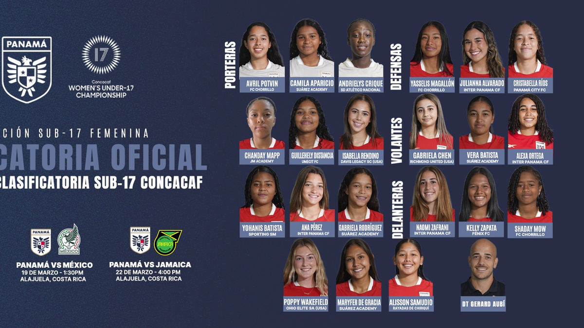 Premundial Femenino Sub-17: Convocatoria de Panamá para el torneo