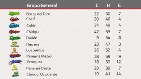 Chiriquí líder en carreras