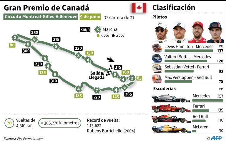 Vettel toma la pole por delante de Hamilton en GP de Canadá de F1