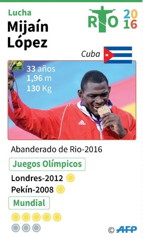Mijaín López, el gigante cubano de oro va rumbo al Olimpo