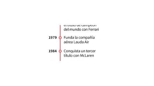 Tschüss Lauda, Austria dice adiós a su héroe