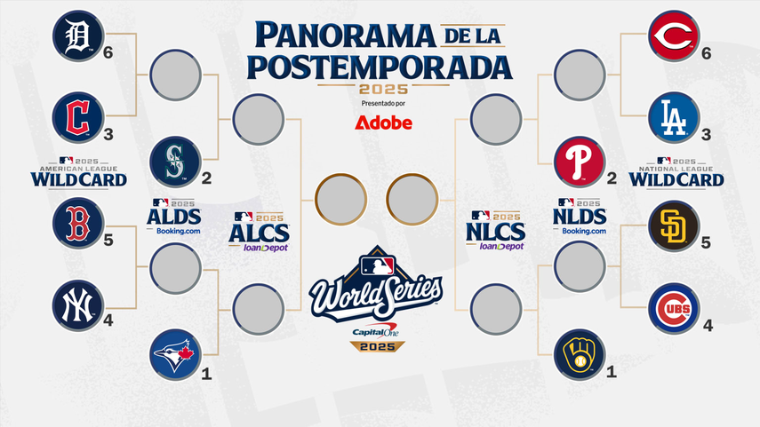 MLB: Definidos los duelos de la postemporada 2025