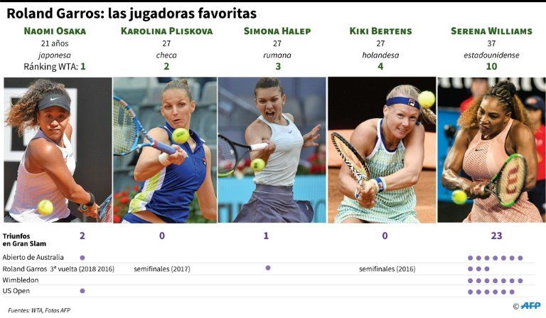 El director de Roland Garros siente vértigo con Nadal, Djokovic y Federer