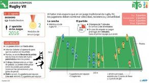 Argentina sueña con una medalla en un rugby olímpico prometido al Hemisferio Sur