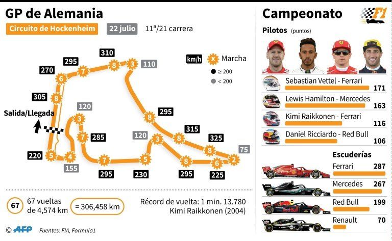 Hamilton quiere la venganza en casa de Vettel