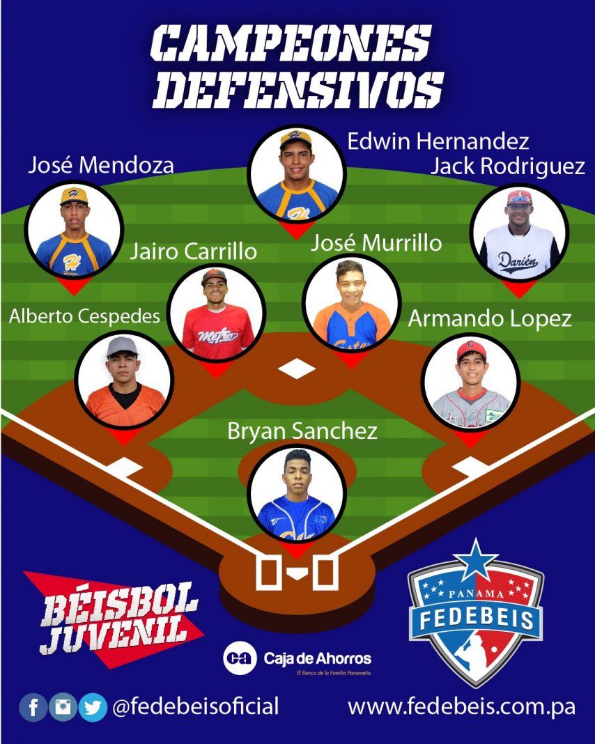 Dan a conocer los Campeones ofensivos y Defensivos del Béisbol Juvenil