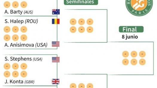 Nadal y Federer disputarán una semifinal de ensueño en Roland Garros