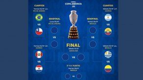 Fixture de Copa América