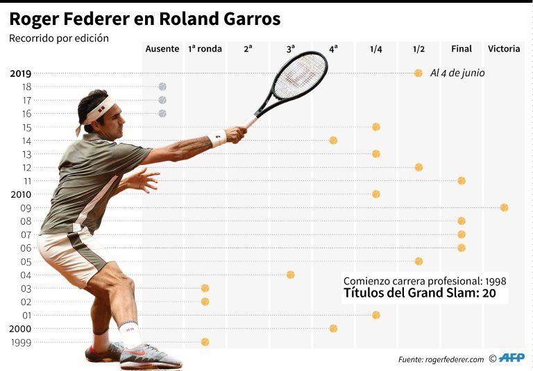 Nadal y Federer buscan la final con la lluvia como amenaza