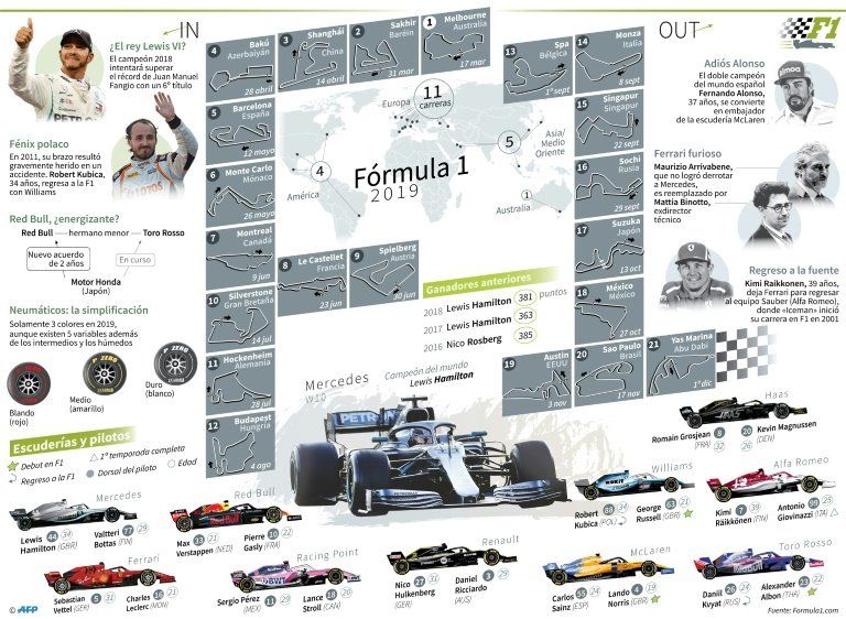 Hamilton buscará un nuevo título que le acerque a Schumacher