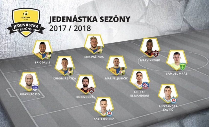 Erick Davis en el equipo ideal de la Liga de Eslovaquia