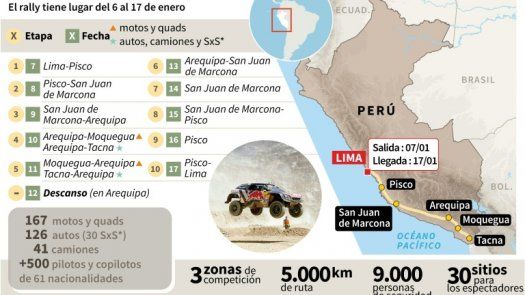 Dakar-2019: el recorrido de la 41ª edición