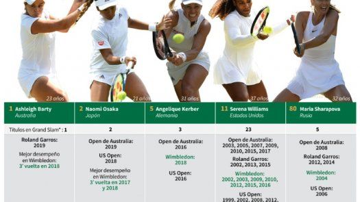 Nadal contra Djokovic y Federer en Wimbledon con el impulso de París