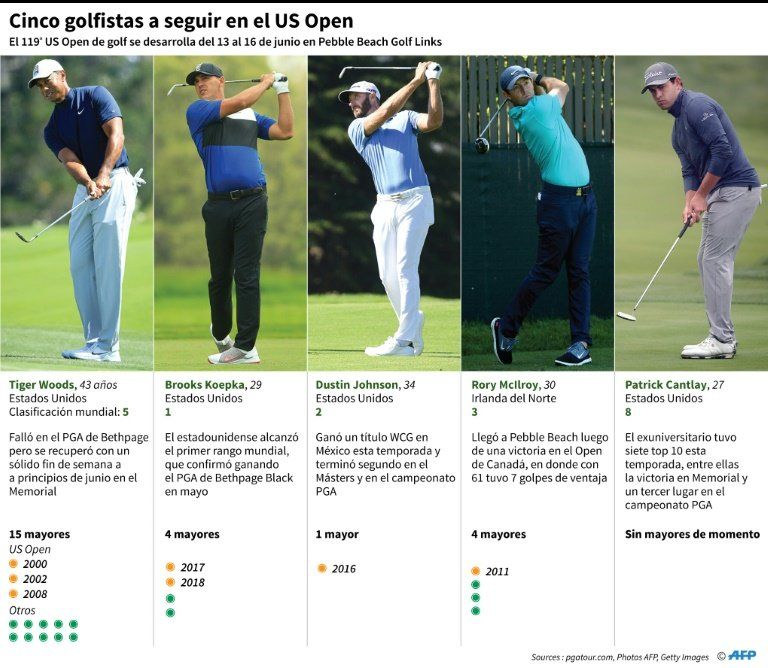 El inglés Justin Rose lidera la primera ronda del US Open