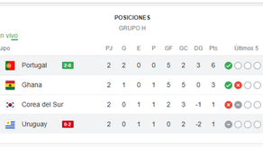EN VIVO Qatar 2022: Tabla de posiciones jornada 2 del Mundial