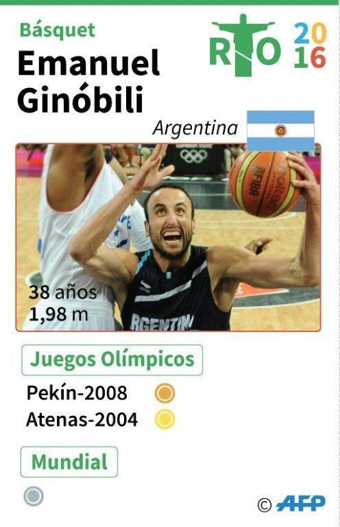 Ginóbili va a Rio para la última función de la Generación Dorada de Argentina